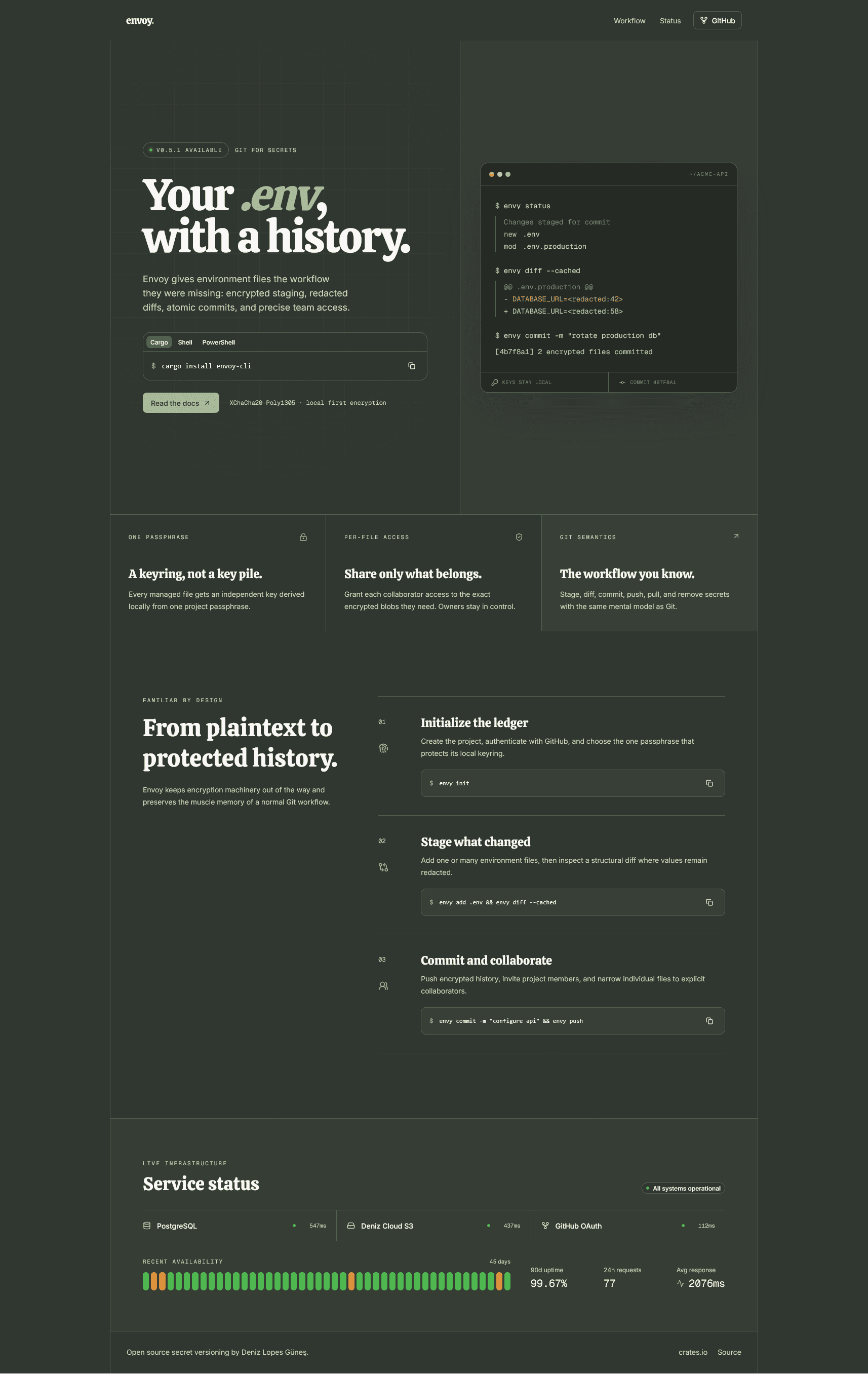 Envoy - .env file management
